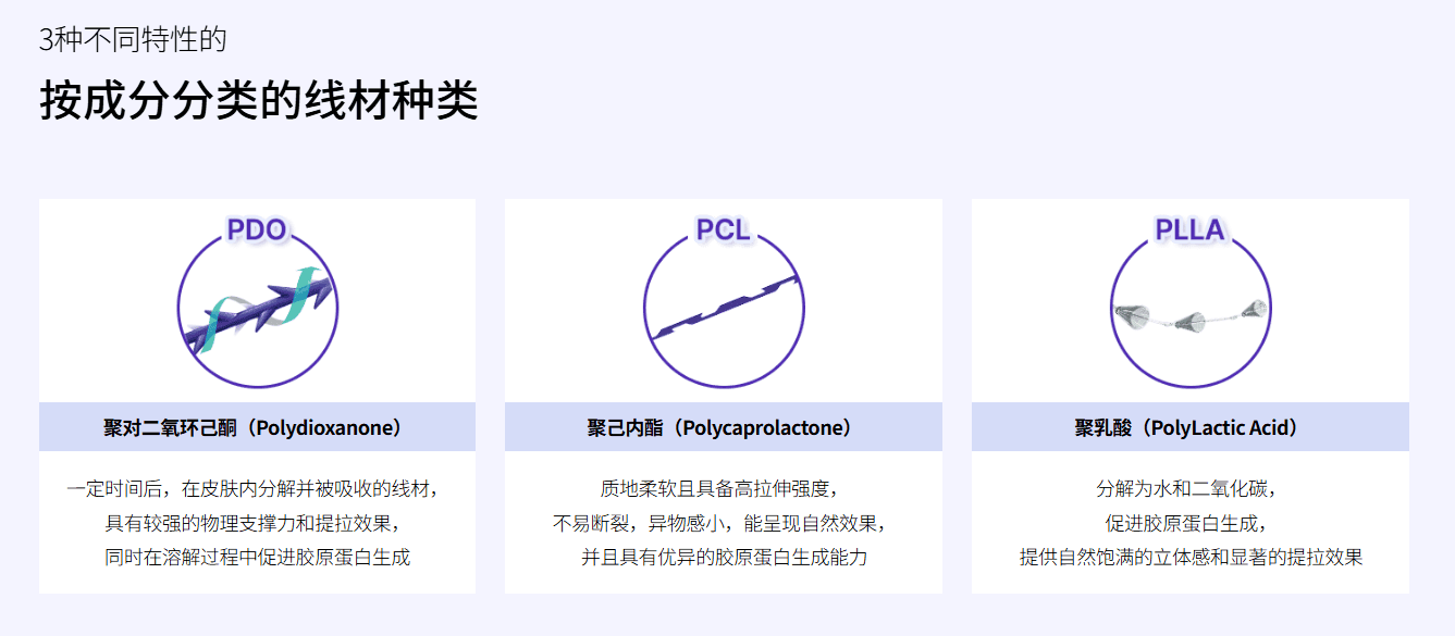 韩国埋线提升